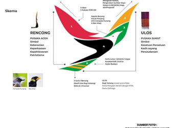 Logo Resmi PON XXI Aceh-Sumut Kaya Makna Budaya dan Prestasi