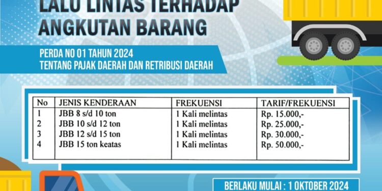 Dinas Perhubungan Langkat Terapkan Retribusi Pengendalian Lalu Lintas, Berlaku 1 Oktober 2024