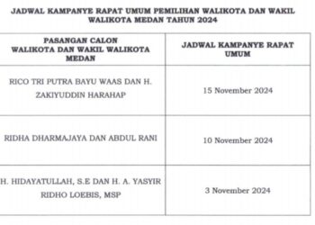 Kampanye Terbuka Pilkada Medan: Hidayatullah -Yasyir 3 November, Ridha-Rani 10 November dan Rico-Zaki 15 November