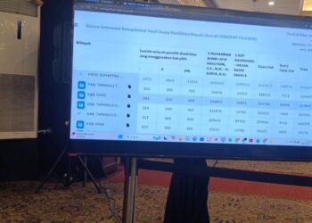 KPU Sumut Rapat Pleno Terbuka Penghitungan Perolehan Suara Gubernur-Wakil Gubernur Provinsi Sumut