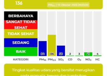 Respons Cepat Pantau Kualitas Udara, Pemko Medan Imbau Warga Kurangi Aktivitas Luar Ruangan